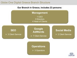 Globe One Digital Greece Branch Structure
                Our Branch in Greece, includes 23 persons:

                             Management
                                   1 CEO
                                 3 Directors
                              4 Head of Clients


                               Google
        SEO                                        Social Media
                              AdWords
    3 Client Service                               2 Client Service
                             7 Client Service




                             Operations
                              3 Operators
 