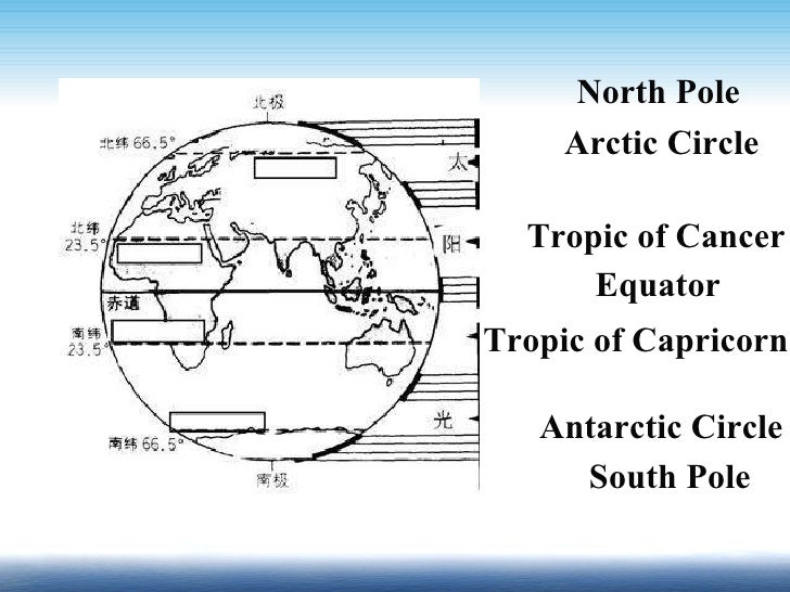 Globes And Maps 1 Globes And Maps 1