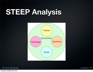 STEEP Analysis




 Connext Strategies        Houston. TX
Sunday, October 28, 2012
 