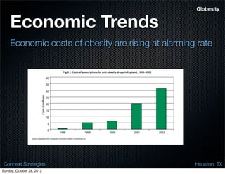 Globesity


    Economic Trends
    Economic costs of obesity are rising at alarming rate




 Connext Strategies                                 Houston. TX
Sunday, October 28, 2012
 