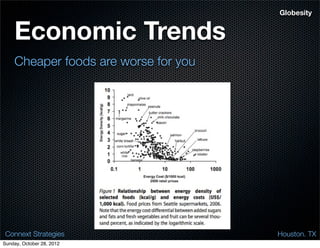 Globesity


    Economic Trends
    Cheaper foods are worse for you




 Connext Strategies                   Houston. TX
Sunday, October 28, 2012
 