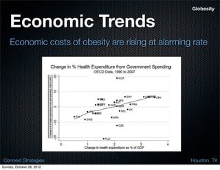 Globesity


    Economic Trends
    Economic costs of obesity are rising at alarming rate




 Connext Strategies                                 Houston. TX
Sunday, October 28, 2012
 