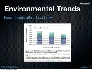 Globesity


    Environmental Trends
    Food deserts affect food intake




 Connext Strategies                   Houston. TX
Sunday, October 28, 2012
 