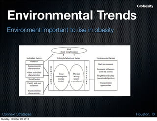 Globesity


    Environmental Trends
    Environment important to rise in obesity




 Connext Strategies                            Houston. TX
Sunday, October 28, 2012
 