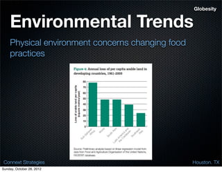 Globesity


    Environmental Trends
    Physical environment concerns changing food
    practices




 Connext Strategies                               Houston. TX
Sunday, October 28, 2012
 