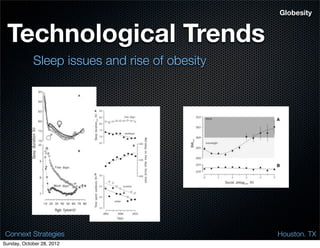 Globesity


 Technological Trends
            Sleep issues and rise of obesity




 Connext Strategies                            Houston. TX
Sunday, October 28, 2012
 