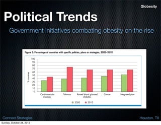 Globesity


 Political Trends
      Government initiatives combating obesity on the rise




 Connext Strategies                                 Houston. TX
Sunday, October 28, 2012
 