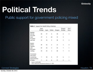Globesity


 Political Trends
      Public support for government policing mixed




 Connext Strategies                                  Houston. TX
Sunday, October 28, 2012
 
