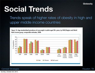 Globesity


    Social Trends
            Trends speak of higher rates of obesity in high and
            upper middle income countries




 Connext Strategies                                      Houston. TX
Sunday, October 28, 2012
 