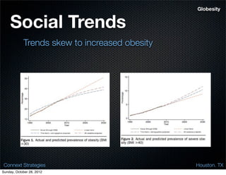 Globesity


    Social Trends
            Trends skew to increased obesity




 Connext Strategies                            Houston. TX
Sunday, October 28, 2012
 