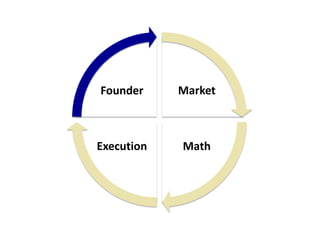 Founder

Market

Execution

Math

 