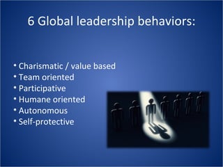 6 Global leadership behaviors: Charismatic / value based Team oriented Participative Humane oriented Autonomous Self-protective
