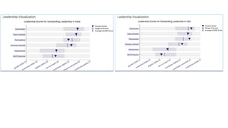 Globe study project worldwide  with all countries