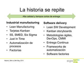Madrid, 26th to 28th May 2014
La historia se repite
Industrial manufacturing
•  Lean Manufacturing
•  Tarjetas Kanban
•  5S, SMED, Six Sigma
•  Just In Time
•  Automatización de
procesos
•  Factorías
Software delivery
•  Lean SW Development
•  Kanban storyboards
•  Metodologías ágiles,
DevOps, CMMI
•  Entrega Continua
•  Frameworks de
automatización
•  Software factories
Alta calidad y tiempos cortos de entrega
 