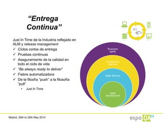 Madrid, 26th to 28th May 2014
“Entrega
Continua”
Just In Time de la Industria reflejado en
ALM y release management
ü  Ciclos cortos de entrega
ü  Pruebas continuas
ü  Aseguramiento de la calidad en
todo el ciclo de vida
ü  “Be always ready to deliver”
ü  Fiebre automatizadora
ü  De la filosfía “push” a la filosofía
“pull”
•  Just In Time
Dev Test
StageProd
Business
agility
Continuous
delivery
Agile delivery
Agile
development
 