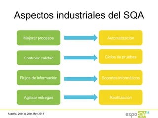 Madrid, 26th to 28th May 2014
Aspectos industriales del SQA
Mejorar procesos
Controlar calidad
Flujos de información
Agilizar entregas
Automatización
Ciclos de pruebas
Soportes informáticos
Reutilización
 
