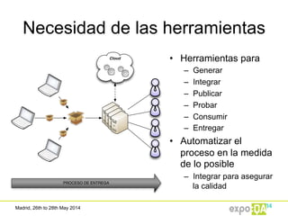 Madrid, 26th to 28th May 2014
Necesidad de las herramientas
Cloud
PROCESO DE ENTREGA
•  Herramientas para
–  Generar
–  Integrar
–  Publicar
–  Probar
–  Consumir
–  Entregar
•  Automatizar el
proceso en la medida
de lo posible
–  Integrar para asegurar
la calidad
 