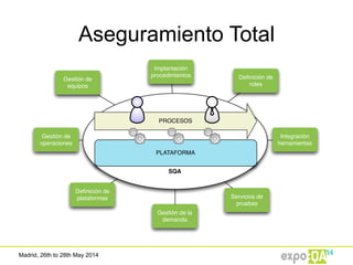 Madrid, 26th to 28th May 2014
Aseguramiento Total
SQA
PLATAFORMA
PROCESOS
Implantación
procedimientos Deﬁnición de
roles
Integración
herramientas
Gestión de
equipos
Servicios de
pruebas
Deﬁnición de
plataformas
Gestión de
operaciones
Gestión de la
demanda
 