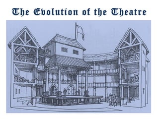 The Evolution of the Theatre

 