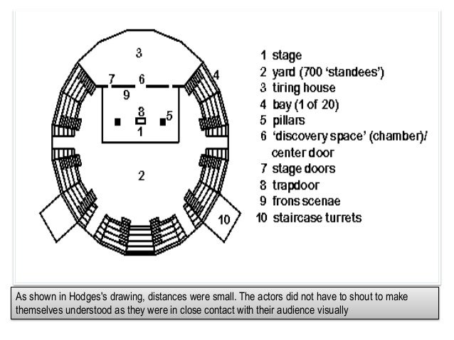 Globe Theatre