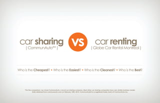 car sharing
( CommunAuto®
* )
Who is the Cheapest? • Who is the Easiest? • Who is the Cleanest? • Who is the Best?
car renting
( Globe Car Rental Montreal )
vs
*For the comparison, we chose CommunAuto, a local car sharing company. Most other car sharing companies have very similar business model.
Data obtained from communauto.com on February 10th, 2015. CommunAuto® is a registered trade-mark of CommunAuto Inc.
 
