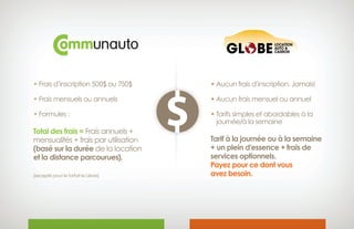 • Frais d’inscription 500$ ou 750$
• Frais mensuels ou annuels
• Formules :
Total des frais = Frais annuels + 
mensualités + frais par utilisation 
(basé sur la durée de la location 
et la distance parcourues).
(excepté pour le forfait le Lièvre)
• Aucun frais d’inscription. Jamais!
• Aucun frais mensuel ou annuel
• Tarifs simples et abordables à la 
journée/à la semaine
Tarif à la journée ou à la semaine 
+ un plein d’essence + frais de
services optionnels.
Payez pour ce dont vous
avez besoin.
 