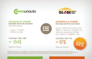 LOCATION À LA JOURNÉE
Exemple de fin de semaine
(Forfait Le Lièvre)
( 2 jours = 2 x 52$ )
+ ( 500km x 0.16$ )
Coût total : 104$ + 80$
= 184$
Essence incluse.
LOCATION À LA JOURNÉE
Exemple de fin de semaine
2 jours = 46$ (inclut location, frais,
500km) + essence : circulation en
ville et en autoroute à 38 litres
pour 500km à 1.09$/litre = 41$
Coût total : 46$ + 41$
= 87$
Essence incluse.

*Exemple pris pour 2 jours, 10 et 11 février 2015. La consommation d’essence pour une auto compacte Hyundai Accent avec une conduite sur route et
autoroute est approximative. Les conditions de conduite peuvent faire varier les résultats par +/- 10%. Les prix de Globe varient selon la période, les disponibilités
et la saison. Une sélection de dates différentes peut résulter en une augmentation ou une baisse d’économie dépendamment de la date demandée.
ÉCONOMIE DE
53%
 