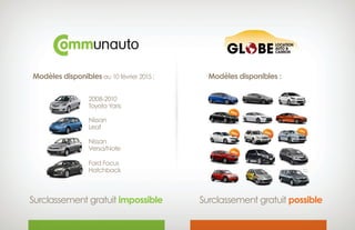 Modèles disponibles au 10 février 2015 :
2008-2010
Toyota Yaris
Nissan
Leaf
Nissan
Versa/Note
Ford Focus
Hatchback
Surclassement gratuit impossible Surclassement gratuit possible
Modèles disponibles :
 