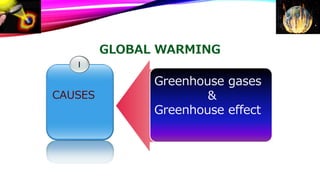 GLOBAL WARMING 
I 
CAUSES 
Greenhouse gases 
& 
Greenhouse effect 
 