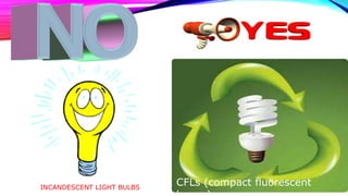 INCANDESCENT LIGHT BULBS CFLs (compact fluorescent 
lamps) 
 