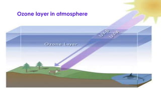 Ozone layer in atmosphere 
 