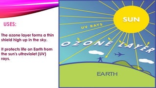 USES: 
The ozone layer forms a thin 
shield high up in the sky. 
It protects life on Earth from 
the sun's ultraviolet (UV) 
rays. 
 