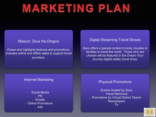 MARKETING PLAN
Mascot: Zeus the Dragon
Draws and highlights features and promotions.
Includes online and offline sales to support travel
providers.
Digital Streaming Travel Shows
Zeus offers a special contest to lucky couples or
families to travel the world. Those who are
chosen will be featured in the Dream Your
Journey digital reality travel show.
Internet Marketing
- Social Media
- PR
- Emails
- Online Promotions
- Ads
Physical Promotions
- Events Hosted by Zeus
- Travel Seminars
- Promotions by Virtual District Teams
- Newspapers
- TV
 