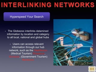 INTERLINKING NETWORKS
Globezoo
Bankezoo:
For easier travel
transactions
Healthezoo:
Connecting to medical
tourism opportunities
Entezoo
Check out the latest
events in your location
Bizezoo:
Learn about businesses
in new locations
Govezoo:
For government related
travel plans
 