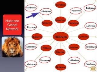 Hubezoo
Global
Network
 