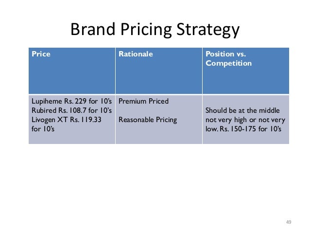 Globifer Brand Plan - 