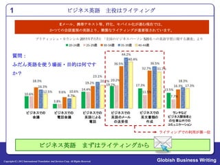 Globishセミナー 0516 Web