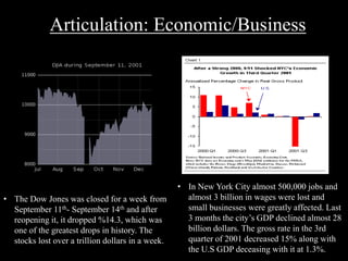 Articulation: Economic/Business 
• The Dow Jones was closed for a week from 
September 11th- September 14th and after 
reopening it, it dropped %14.3, which was 
one of the greatest drops in history. The 
stocks lost over a trillion dollars in a week. 
• In New York City almost 500,000 jobs and 
almost 3 billion in wages were lost and 
small businesses were greatly affected. Last 
3 months the city’s GDP declined almost 28 
billion dollars. The gross rate in the 3rd 
quarter of 2001 decreased 15% along with 
the U.S GDP deceasing with it at 1.3%. 
 