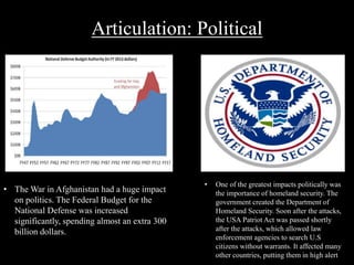 Articulation: Political 
• One of the greatest impacts politically was 
the importance of homeland security. The 
government created the Department of 
Homeland Security. Soon after the attacks, 
the USA Patriot Act was passed shortly 
after the attacks, which allowed law 
enforcement agencies to search U.S 
citizens without warrants. It affected many 
other countries, putting them in high alert 
• The War in Afghanistan had a huge impact 
on politics. The Federal Budget for the 
National Defense was increased 
significantly, spending almost an extra 300 
billion dollars. 
 