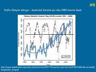 #8 http://www.realclimate.org/index.php/archives/2007/10/cosmic-rays-don%e2%80%99t-die-so-easily/langswitch_lang/sk   Podľa rôznych zdrojov - kozmické žiarenie po roku 1985 mierne klesá 