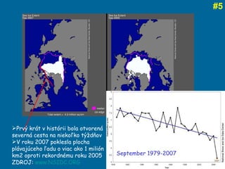 # 5 Prvý krát v histórii bola otvorená severná cesta na niekoľko týždňov V roku 2007 poklesla plocha plávajúceho ľadu o viac ako 1 milión km2 oproti rekordnému roku 2005 ZDROJ:  www.NSIDC.ORG   September 1979-2007 