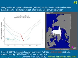 # 6 K 16. 10. 2007 bol rozsa h ľadovej pokrývky v Arktíde o  3.2 mil km2  nižší, ako priemer za roky 1979-2000 Zdroj:  www.NSIDC.ORG VIDEO  ( www.UCAR.edu , Holland et al. GLR, 2006 )  –  Ar ktída bez ľadu do roku 2040   Plávajúci ľad má vysokú odrazivosť (albedo), zatiaľ čo voda väčšinu slnečného žiarenia pohltí – zvýšená rýchlosť otepľovania v polárnych oblastiach 