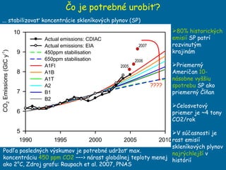 ... stabilizovať koncentrácie skleníkových plynov (SP) Čo je potrebné urobiť? 80% historických emisií  SP patrí rozvinutým krajinám P riemerný Američan  10-násobne vyššiu spotrebu  SP ako priemerný Číňan Celosvetový priemer je  ~4 tony CO2 /rok V súčasnosti je rast emisií skleníkových plynov  najrýchlejší  v histórií Podľa posledných výskumov je potrebné udržať max. koncentráciu  450 ppm CO2  ––– >  nárast globálnej teploty menej ako  2 °C ,  Zdroj  grafu :  Raupach et al. 2007, PNAS ???? 2006 2005 200 7 