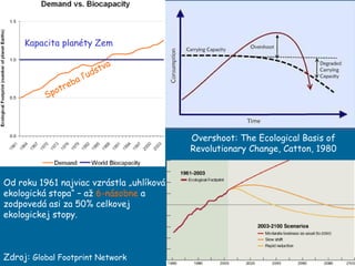 Overshoot: The Ecological Basis of Revolutionary Change, Catton, 1980 Kapacita plan éty Zem Spotreba ľudstva Od roku 1961 najviac vzrástla „uhlíková ekologická stopa“ – až  6-násobne  a zodpovedá asi za 50% celkovej ekologickej stopy. Zdroj:  Global Footprint Network 