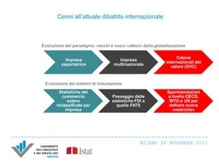 Cenni all’attuale dibattito internazionale

Evoluzione del paradigma: vecchi e nuovi «attori» della globalizzazione
Impresa
esportatrice

Impresa
multinazionale

Catene
internazionali del
valore (GVC)

Evoluzione dei sistemi di misurazione
Statistiche del
commercio
estero
riclassificate per
impresa

Passaggio dalle
statistiche FDI a
quelle FATS

Sperimentazioni
a livello OECD,
WTO e UN per
definire nuove
«metriche»

MILANO 28 NOVEMBRE 2013

 