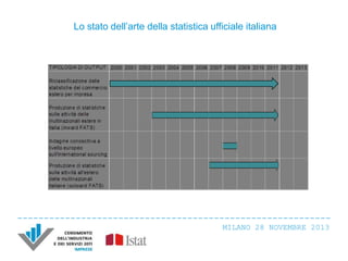 Lo stato dell’arte della statistica ufficiale italiana

MILANO 28 NOVEMBRE 2013

 