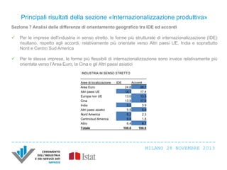 Principali risultati della sezione «Internazionalizzazione produttiva»
Sezione 7 Analisi delle differenze di orientamento geografico tra IDE ed accordi


Per le imprese dell’industria in senso stretto, le forme più strutturate di internazionalizzazione (IDE)
risultano, rispetto agli accordi, relativamente più orientate verso Altri paesi UE, India e soprattutto
Nord e Centro Sud America



Per le stesse imprese, le forme più flessibili di internazionalizzazione sono invece relativamente più
orientate verso l’Area Euro, la Cina e gli Altri paesi asiatici
INDUSTRIA IN SENSO STRETTO
Aree di localizzazione
Area Euro
Altri paesi UE
Europa non UE
Cina
India
Altri paesi asiatici
Nord America
Centro/sud America
Altro
Totale

IDE

Accordi
24.6
28.7
18.7
17.4
13.0
13.3
13.9
17.9
5.0
3.9
5.5
5.9
6.2
2.3
6.6
1.8
6.4
8.7
100.0
100.0

MILANO 28 NOVEMBRE 2013

 