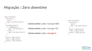 Migração :: Zero downtime
Cache-control: public, max-age=3600
Cache-control: public, max-age=120
Cache-control: public, max-age=0
 