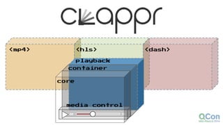 00 99
core
media control
container
playback
<mp4> <hls> <dash>
 