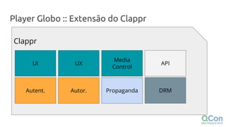 Clappr
Player Globo :: Extensão do Clappr
Media
Control
Propaganda
UI
Autent.
API
DRM
UX
Autor.
 